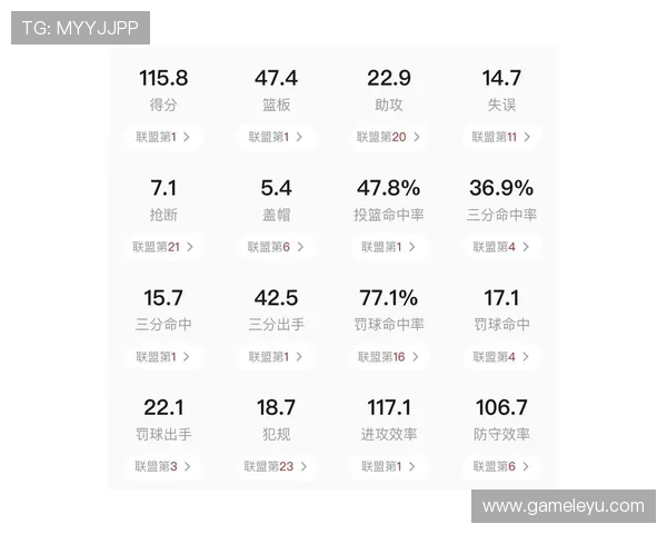 NBA进攻体系排行出炉：强队火力全解析